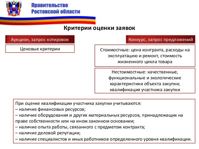 Конкурс котировка аукцион чем отличаются 44 фз от Конкурс котировка аукцион чем отличаются 44 фз от